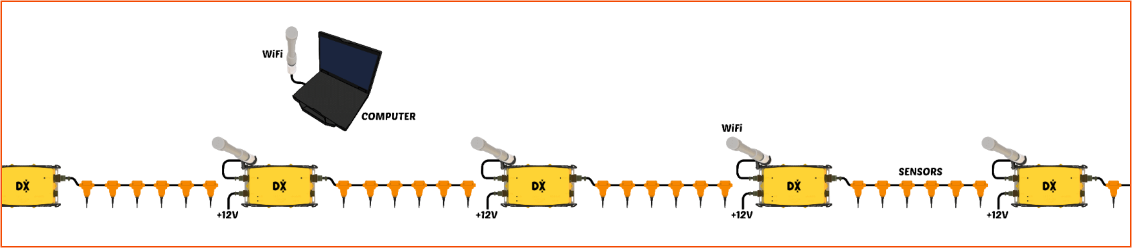 DX6-26,高可擴展性地震監測系統,地震監測系統,多點地震數據采集儀,地震監測器設備,節點式地震儀 DX6-26,高可擴展性地震監測系統,地震監測系統,多點地震數據采集儀,地震監測器設備,節點式地震儀