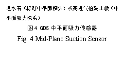 文本框: 透水石（標準中平面探頭）或高進氣值陶土板（中平面吸力探頭） 圖4 GDS中平面吸力傳感器 Fig. 4 Mid-Plane Suction Sensor 